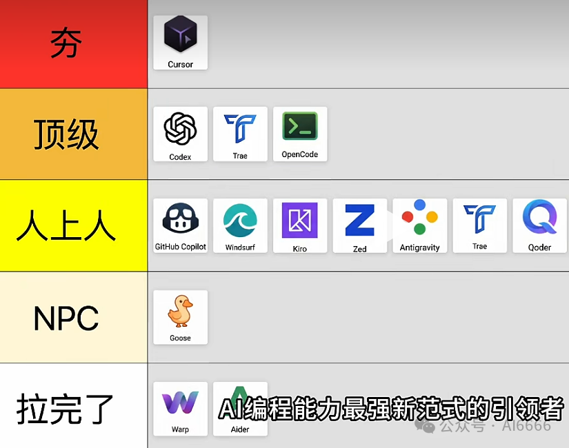 AI编程工具